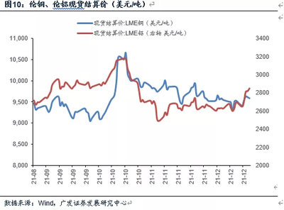 全球疫情加劇背景下的地產(chǎn)銷售與商品現(xiàn)貨市場動(dòng)態(tài)