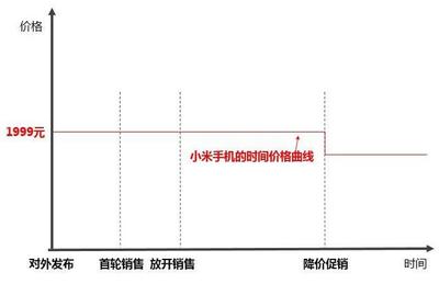 小米MIX2S現(xiàn)貨8秒售罄，20萬庫存引發(fā)饑餓營銷爭議