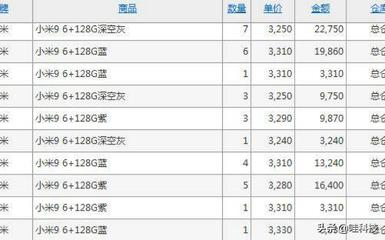 饑餓營銷的短視 小米線下加價(jià)售現(xiàn)貨的隱憂