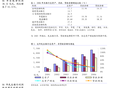 消費(fèi)景氣整體回暖 周期景氣高位回落——國海證券行業(yè)景氣跟蹤雙周報(bào)解析