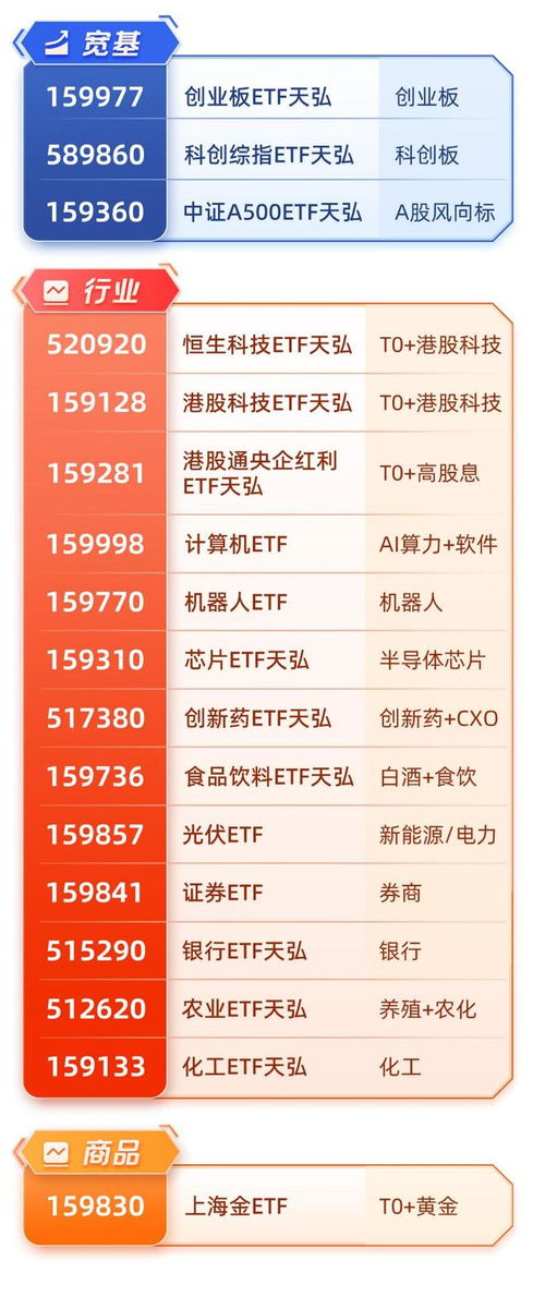 海南商業(yè)航天崛起 全島封關(guān)新機(jī)遇與天弘航空航天ETF周線四連陽(yáng)