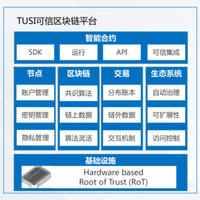 助力企業(yè)數(shù)字化升級(jí) 可信區(qū)塊鏈與產(chǎn)業(yè)實(shí)踐的數(shù)據(jù)新引擎