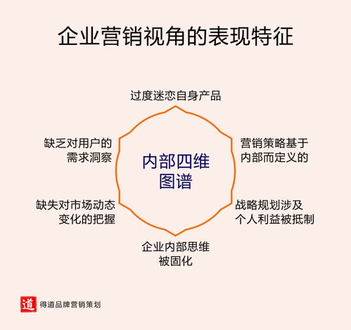 如何做用戶視角的營銷策劃，用好這四點是關鍵中的關鍵——遠房產營銷策劃