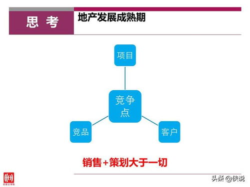 房地產策劃與銷售的黃金協奏 如何通過精準配合提升銷售力與遠見營銷效果