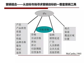 房產營銷策劃核心指南 從策略到執行的全流程解析