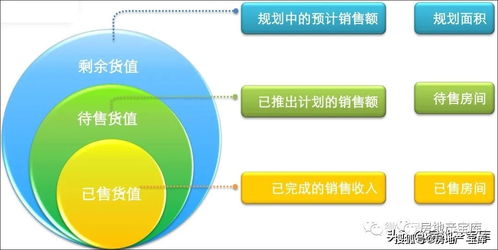 房地產總經理必須具備的營銷知識 遠房產營銷策劃