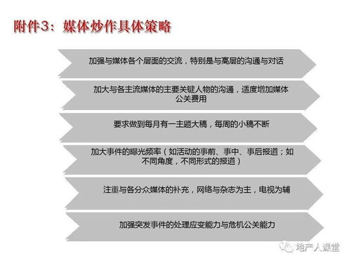 遠房產營銷策劃 房地產整合營銷方案專題培訓課件